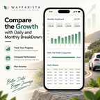 Uber CNG Profit Calculator