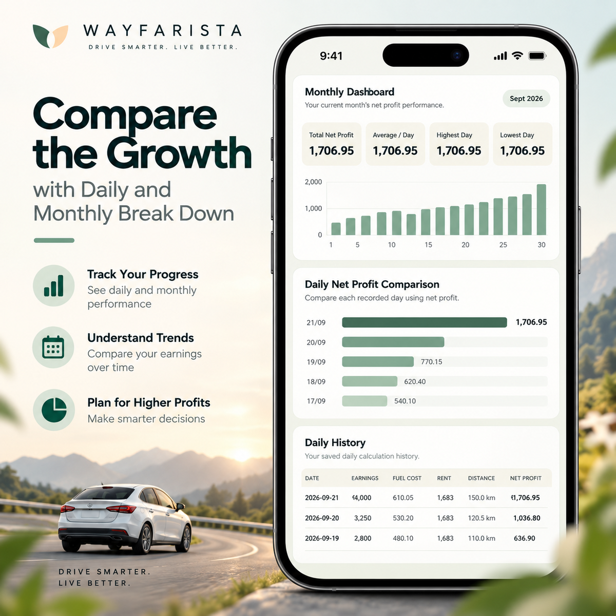 Uber CNG Profit Calculator