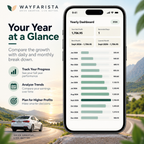 Uber CNG Profit Calculator