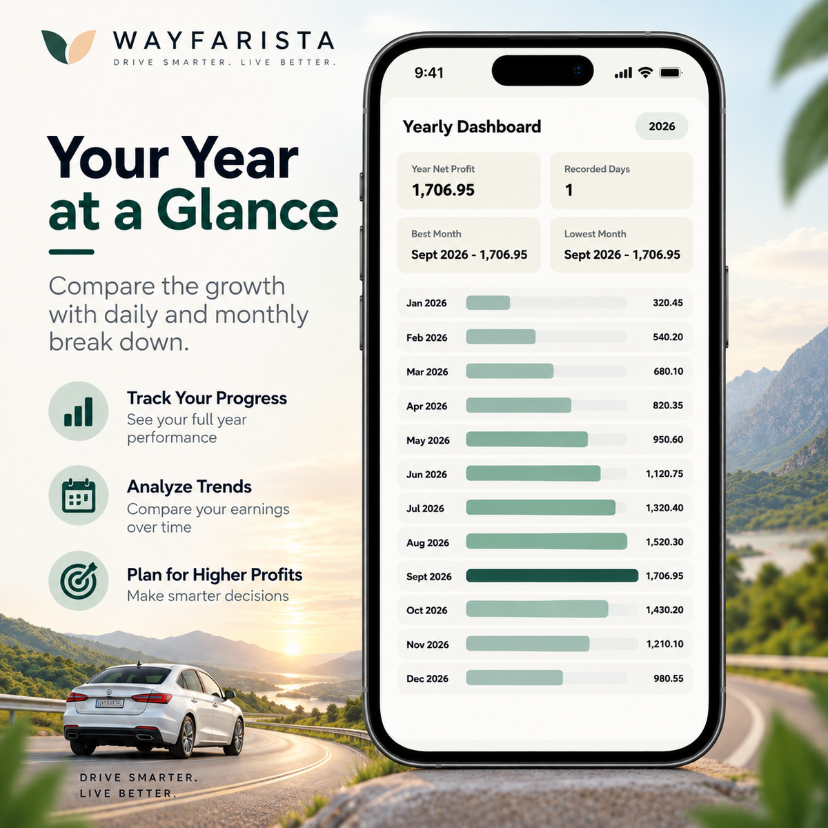 Uber CNG Profit Calculator